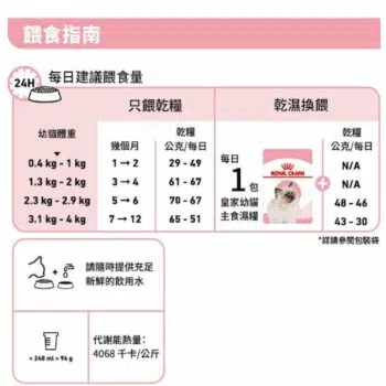 Royal Canin 法國皇家 - Kitten36 幼貓配方[4-12個月] - Image 6