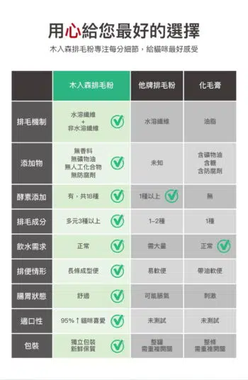 排毛粉-寵物化毛粉-寵物吐毛粉