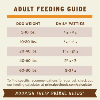 Primal – Nuggets 急凍鮮肉磚 (草飼羊肉配方)(犬用) 3磅裝 - 圖片 6