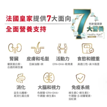 Royal Canin 法國皇家 - FHN 老齡貓 15+ 營養配方 2kg - 圖片 4